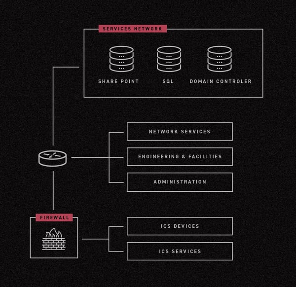 2018_08_honeypot_attack_graphic_2