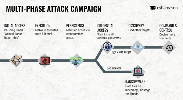 Attack-SIM-Campaign-Graphic
