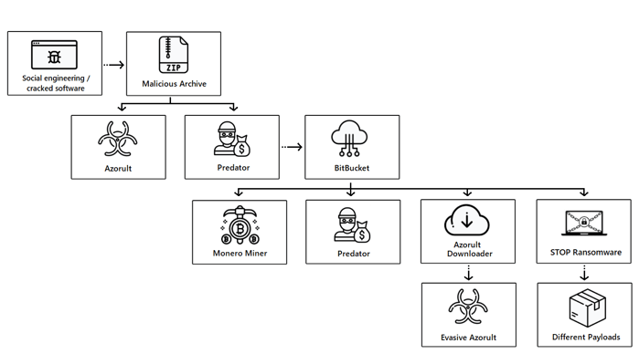 Bitbucket-flow-payload