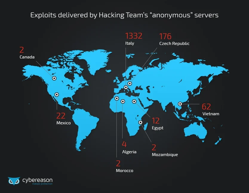 Exploits-delivered-by-Hacking-Teams-servers_900X700.jpg