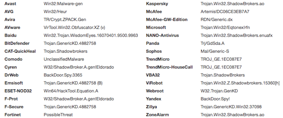 Cybereason Detects Adylkuzz Crypto Currency Botnet Using Doublepulsar Exploit In Japan