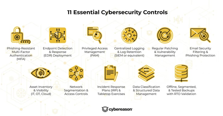 CR-TOP-11-CONTROLS-TEASER-with-names-editable.pptx (2)