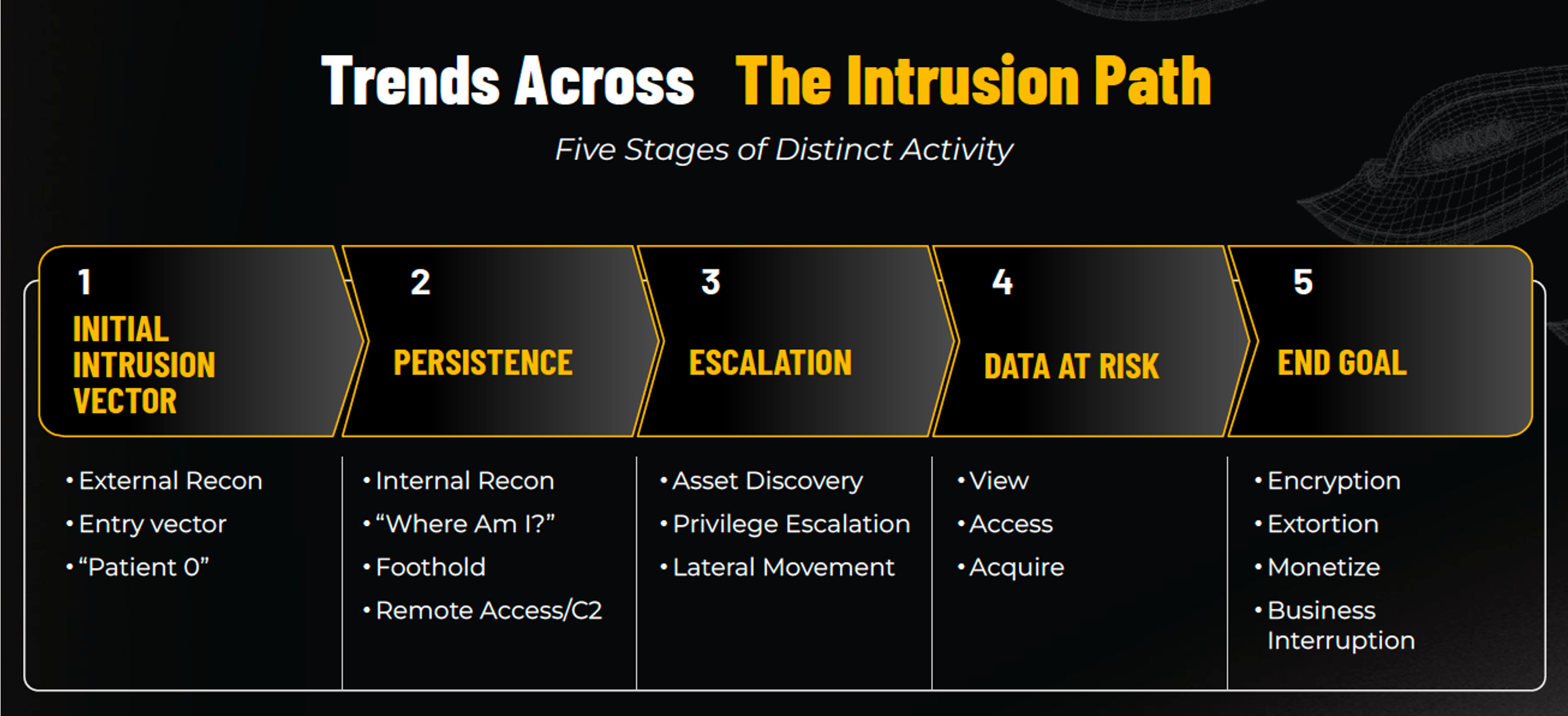 Intrusion Path