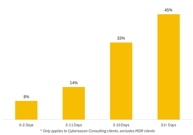 TTP Briefing Jan-May – DwellTime