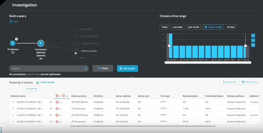 Detecting Through Incrimination