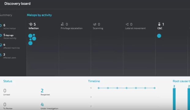 Using the Cybereason Discovery Board