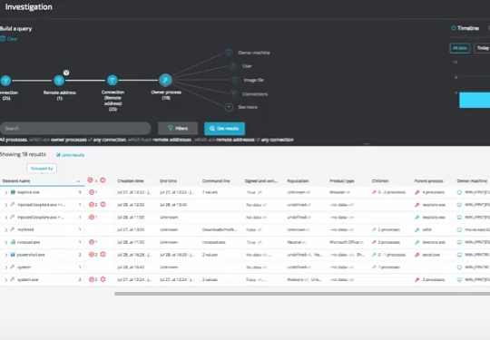 Cybereason Investigation Console