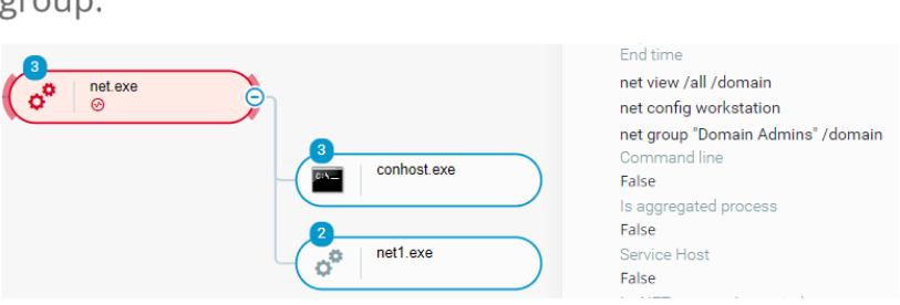 Cybereason process tree screenshot showing OS and Active Directory discovery activity-1