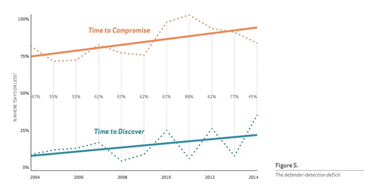DBIR-graphic