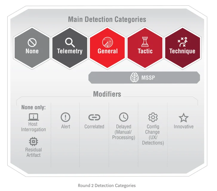 MITRE-2020-Blog-2