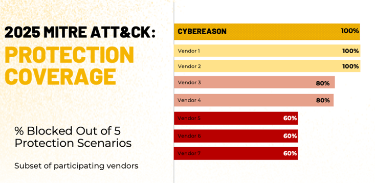 MITRE-Blog-Protection