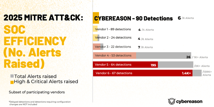 MITRE-Blog-SOCAlerts