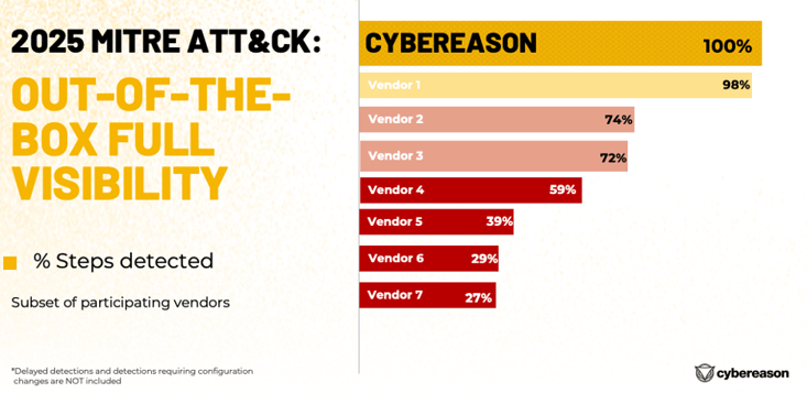 MITRE-Blog-detections