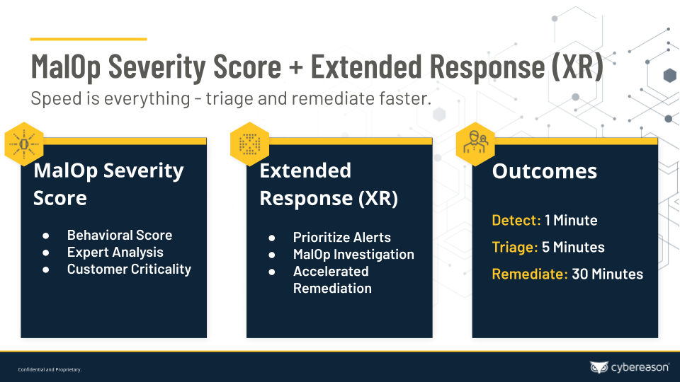 MalOp Severity Score and extended response