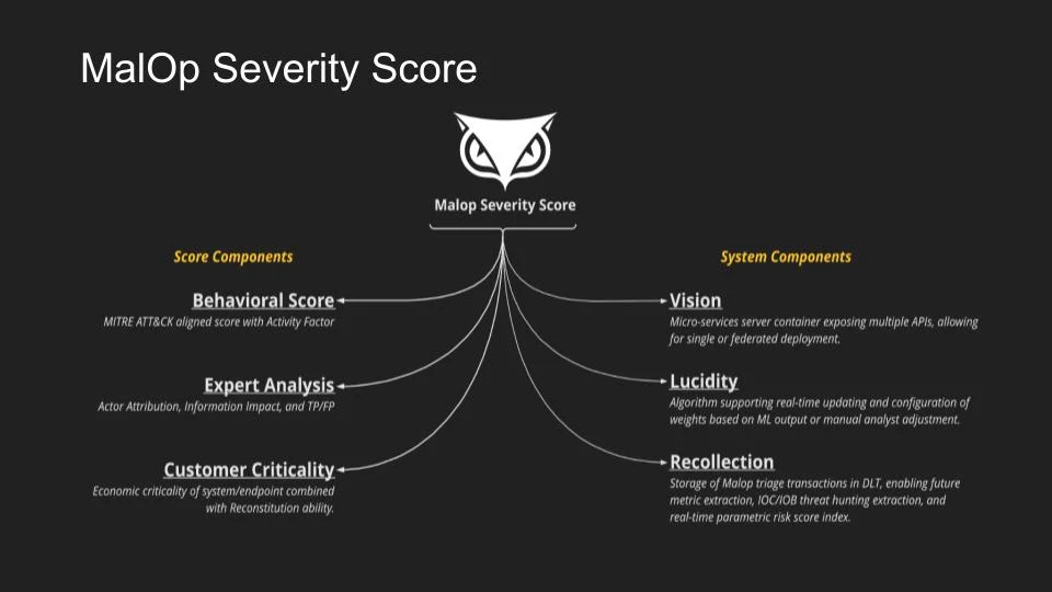 MalOp Severity Score