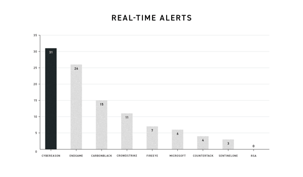 MITRE ATT&CK Alerts