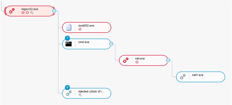THREAT ANALYSIS: From IcedID to Domain Compromise