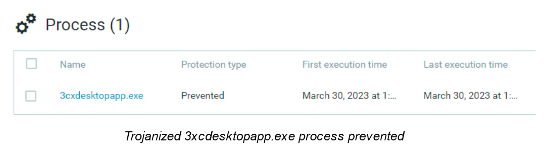 Trojanized 3xcdesktopapp.exe process prevented
