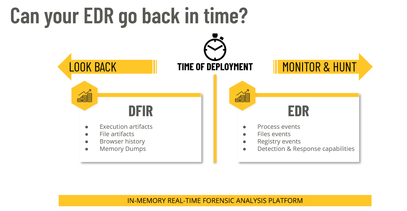 MalOp Detection Engine, EDR, DFIR