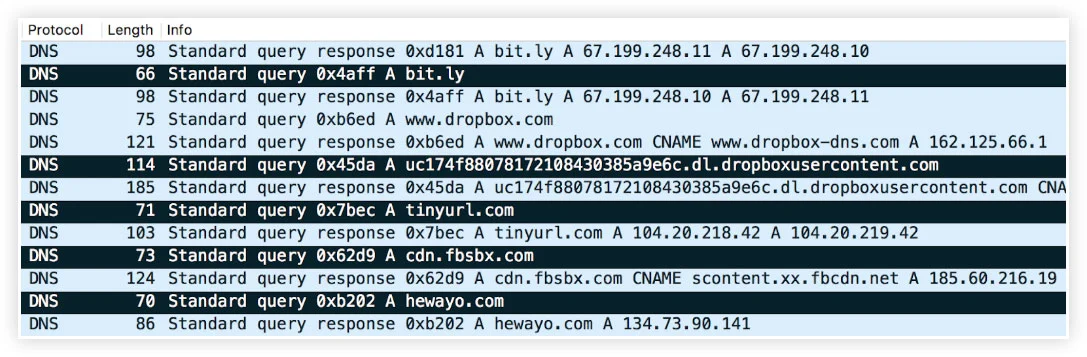 Antivirus for bank of america customers