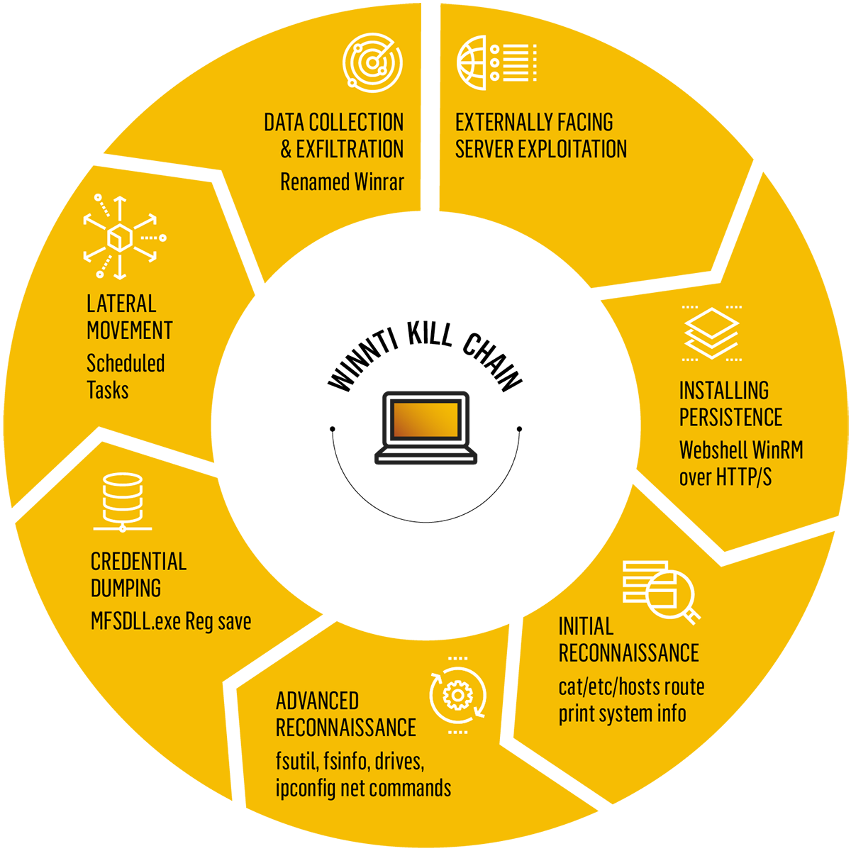 NGAV Redefined 9 Layers of Unparalleled Attack Protection