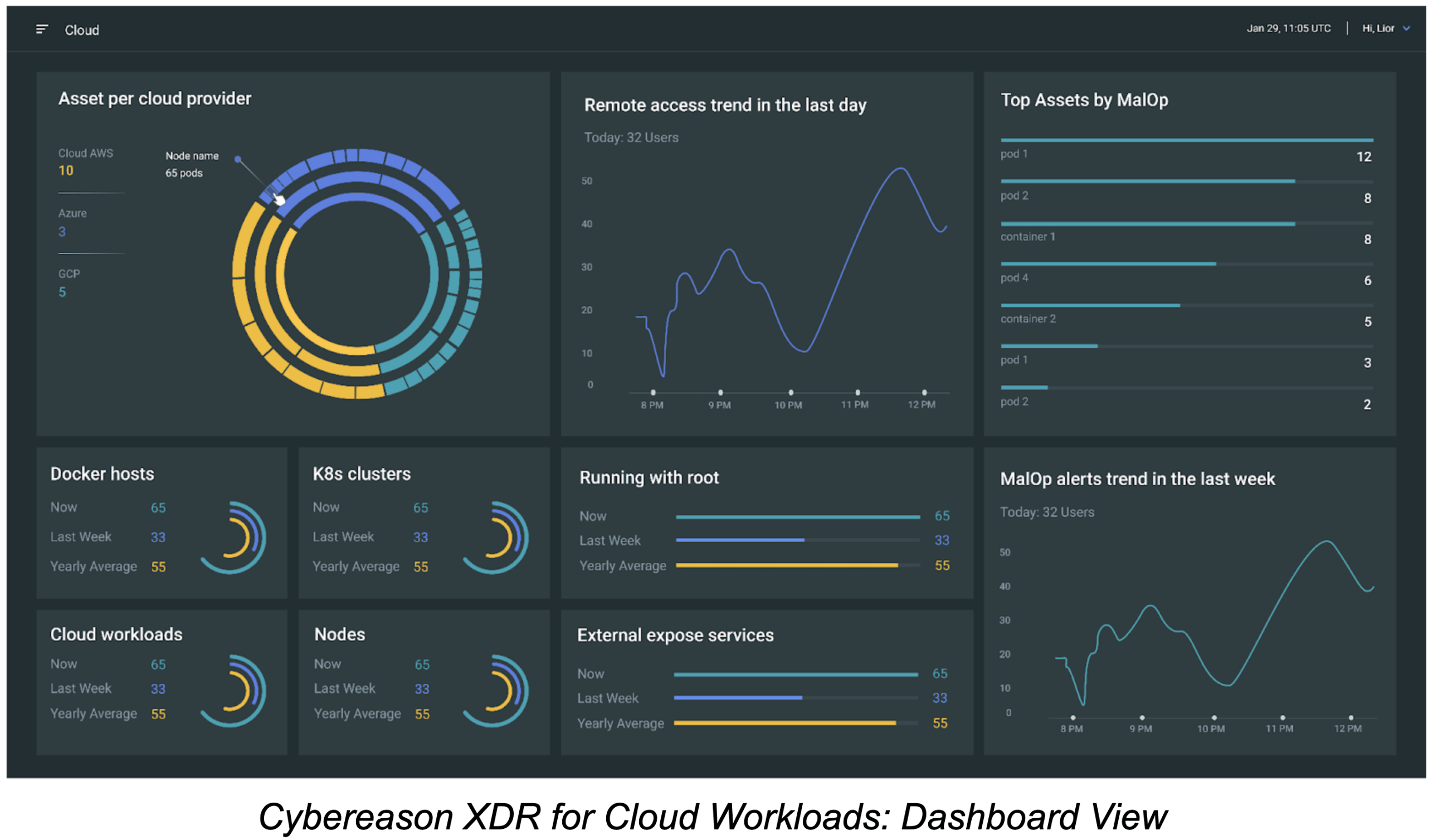 XDR-for-cloud-workloads