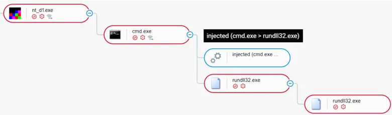 anchor-blog-rundll