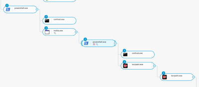 Your Data Is Under New Lummanagement: The Rise of LummaStealer