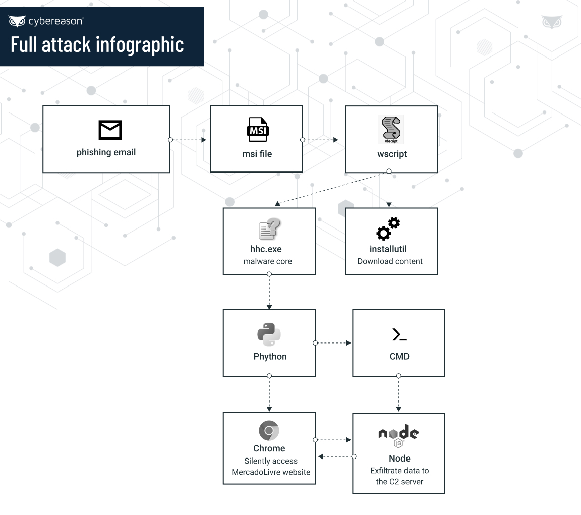 chaes-malware-blog-image-1