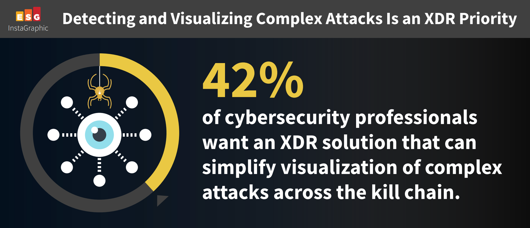 complex-attack-xdr-3