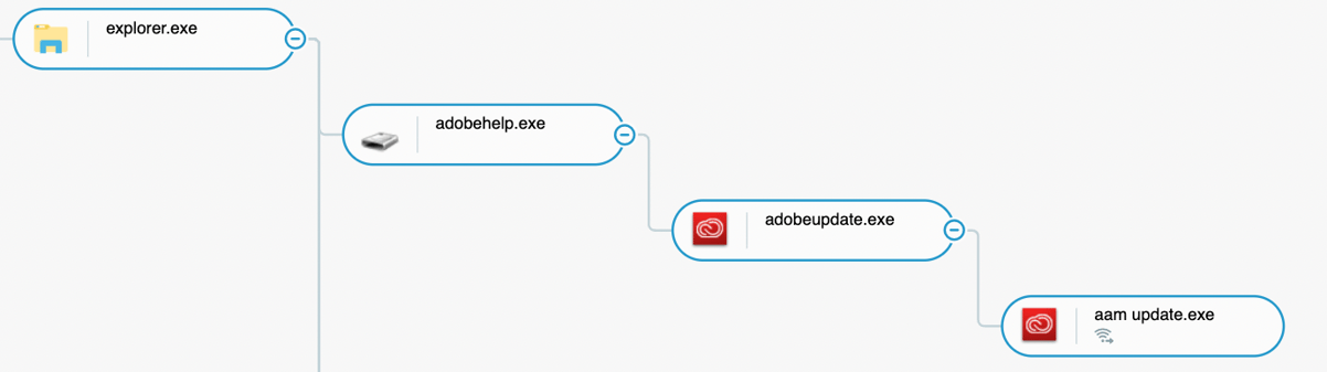 THREAT ANALYSIS REPORT: DLL Side-Loading Widely (Ab)Used