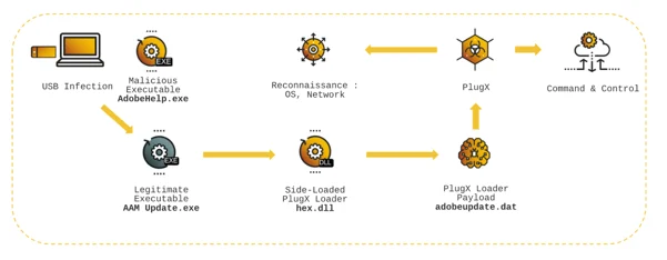 DLL-Side-Loading-17