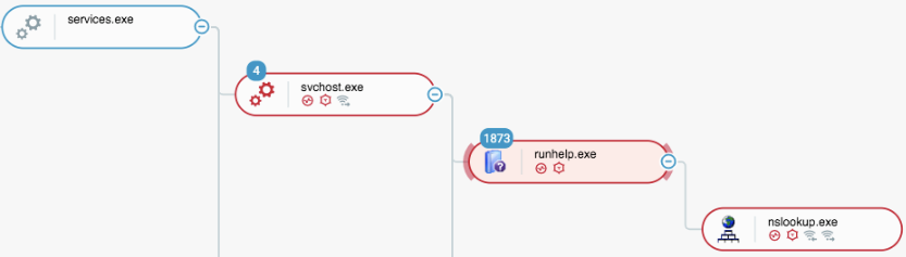 THREAT ANALYSIS REPORT: DLL Side-Loading Widely (Ab)Used
