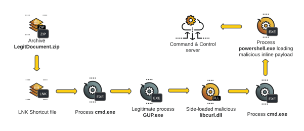 DLL-Side-Loading-6