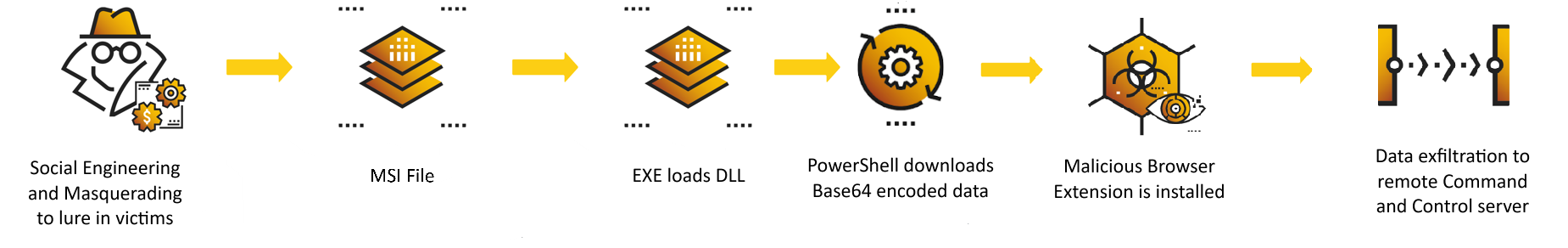 Genesis Market – Malicious Browser Extension Genesis Market – Malicious Browser Extension
