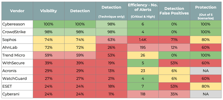 MITRE-Comparison-Web1