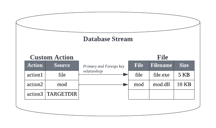 MSI Blog Image 1 DB