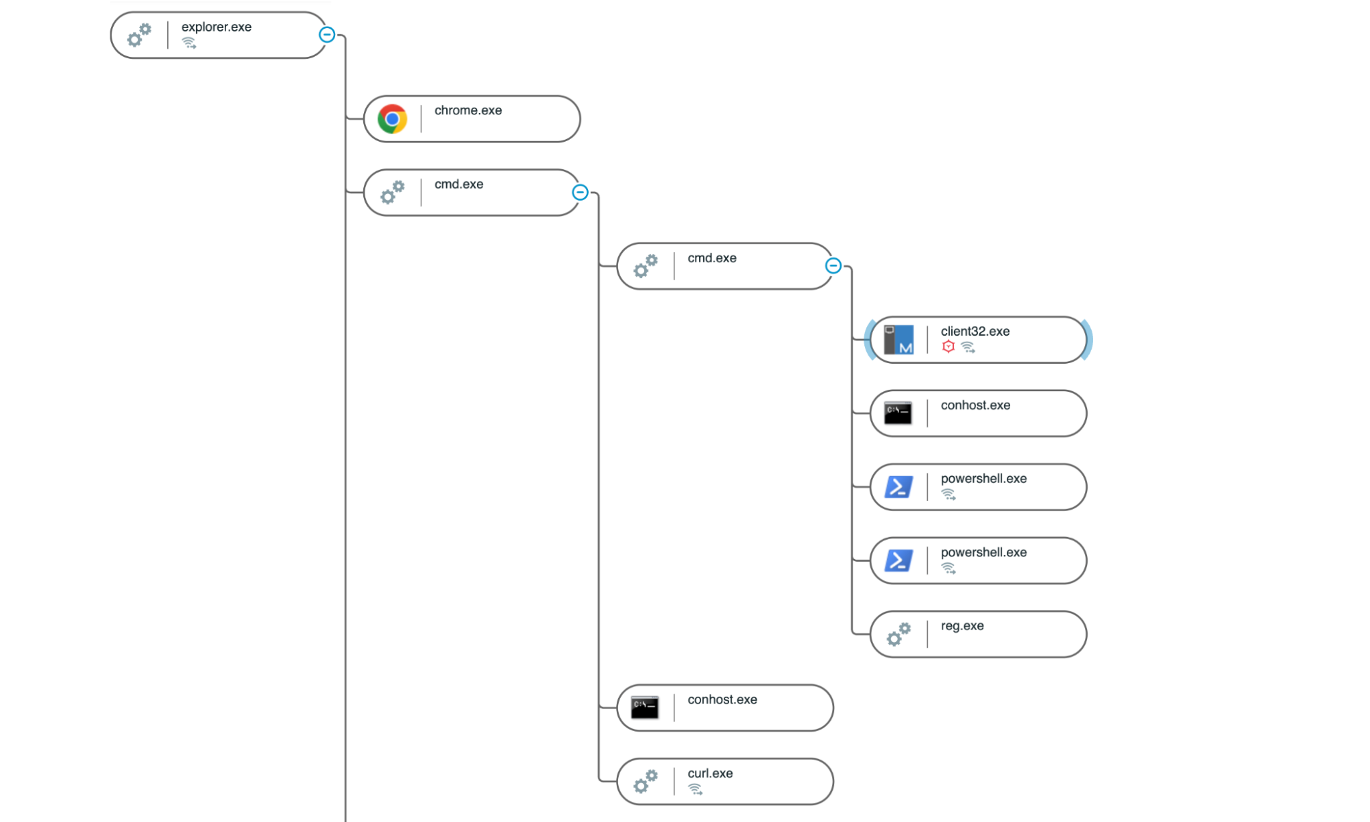 Deploying NetSupport RAT via WordPress & ClickFix