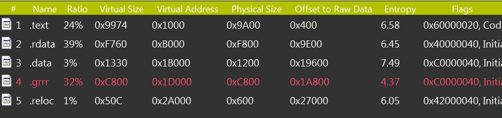 sections of the REvil / Sodinokibi payload