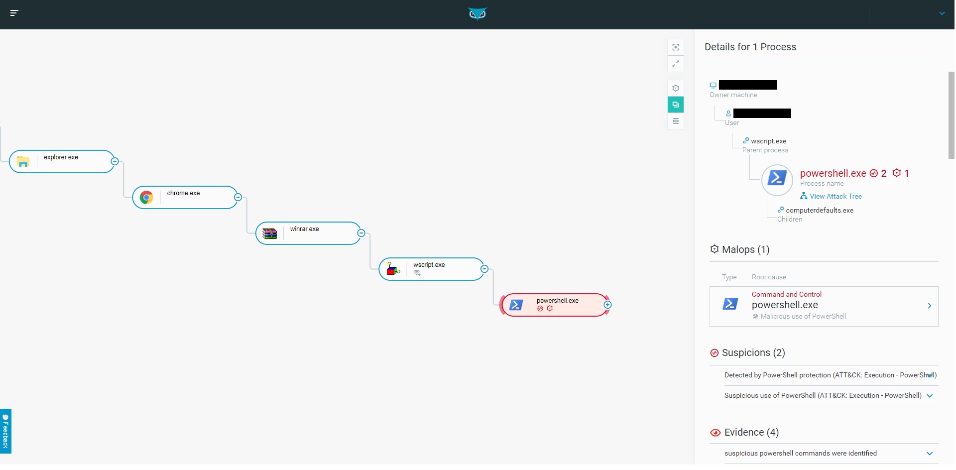 Sodinokibi / REvil first stage process tree