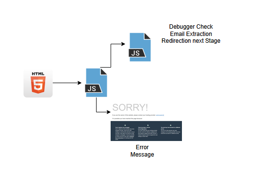 Tactics Targeting M365 and Gmail 7 Email Extraction.