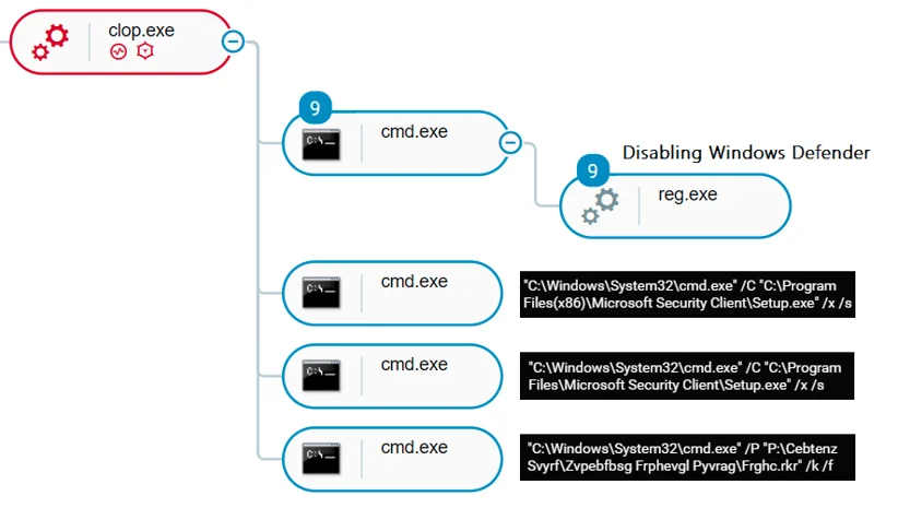 cr-vs-clop-ransomware-blog-11