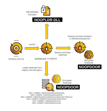 noopdoor-blog-18