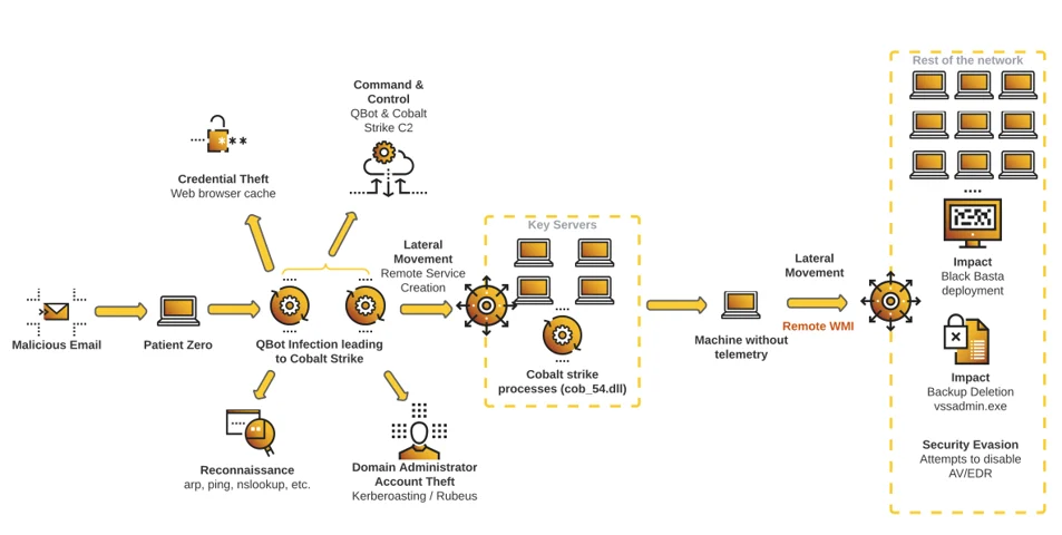 Attack Scenario Diagram