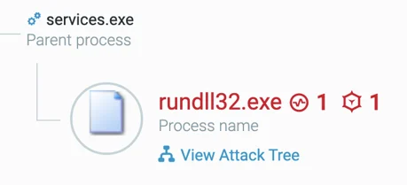 Rundll32.exe Malop