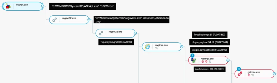 QBot full infection process tree