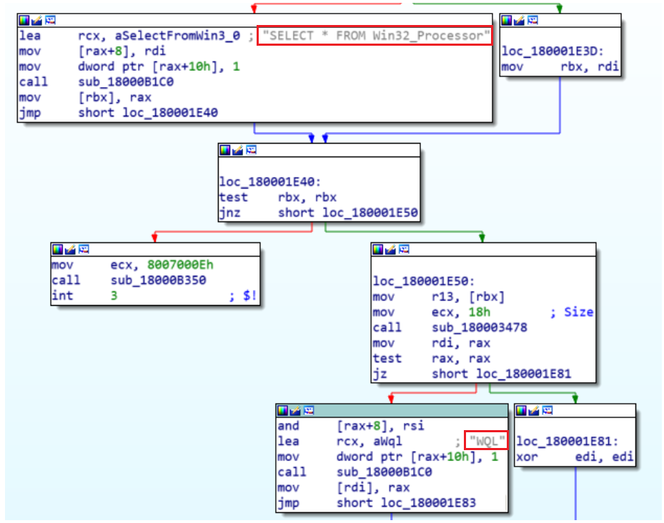 The use of WQL by systeminfo.dll