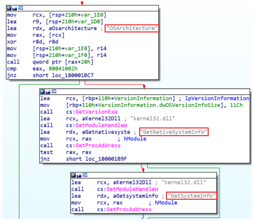 native Windows API being used to harvest information by systeminfo.dll